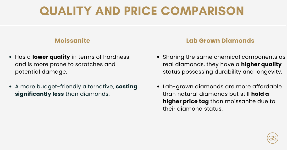 Quality and price Comparison of moissanite and lab grown diamonds